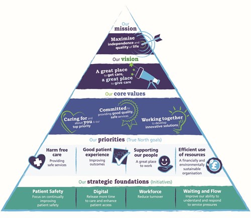 Our Mission and Vision
