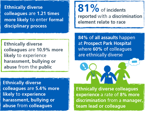 incidents support issues