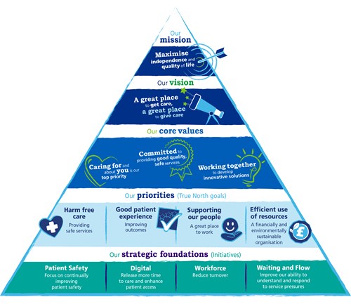 Our Mission and Vision
