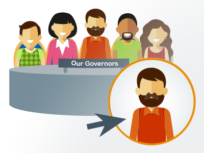 Graphic of Governors